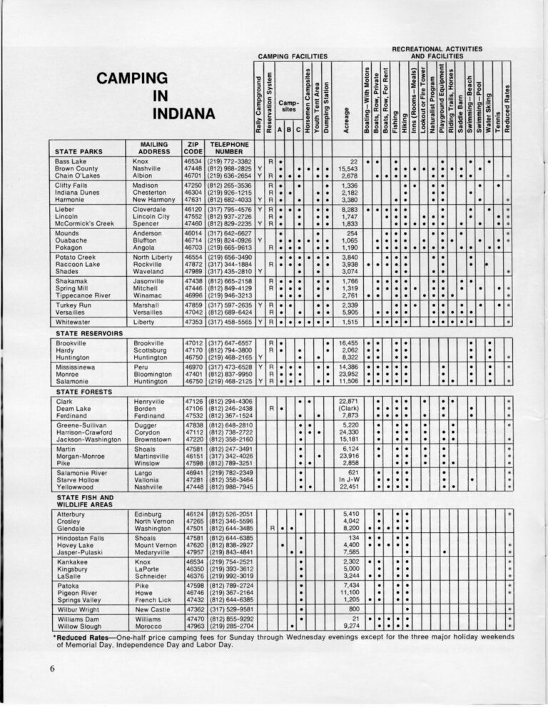 Indiana Firetower History - Indiana Fire Towers (by Mark A)